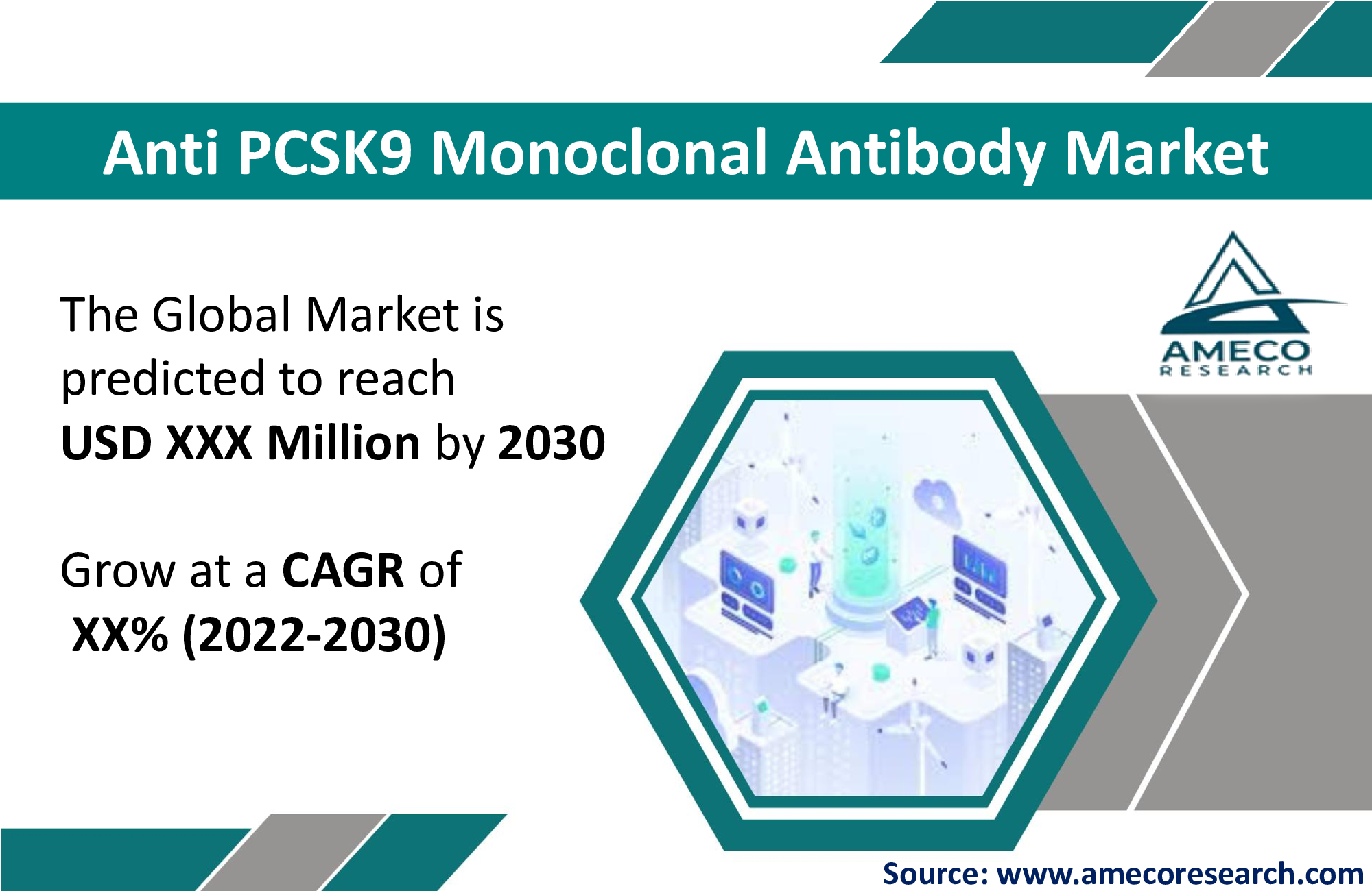 Anti PCSK9 Monoclonal Antibody Market