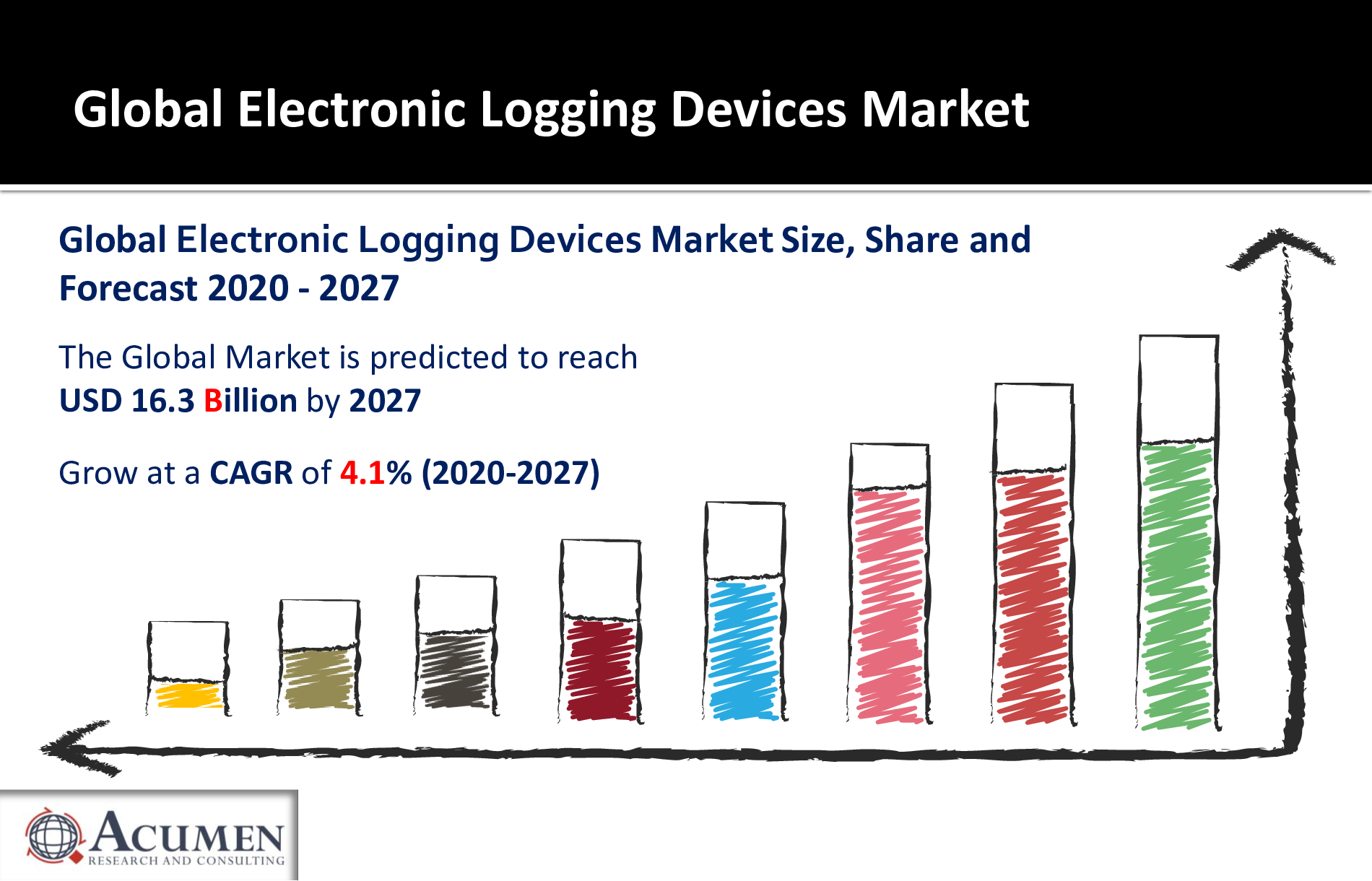Electronic Logging Devices Market Size, Share, Growth Forecast 2020 – 2027