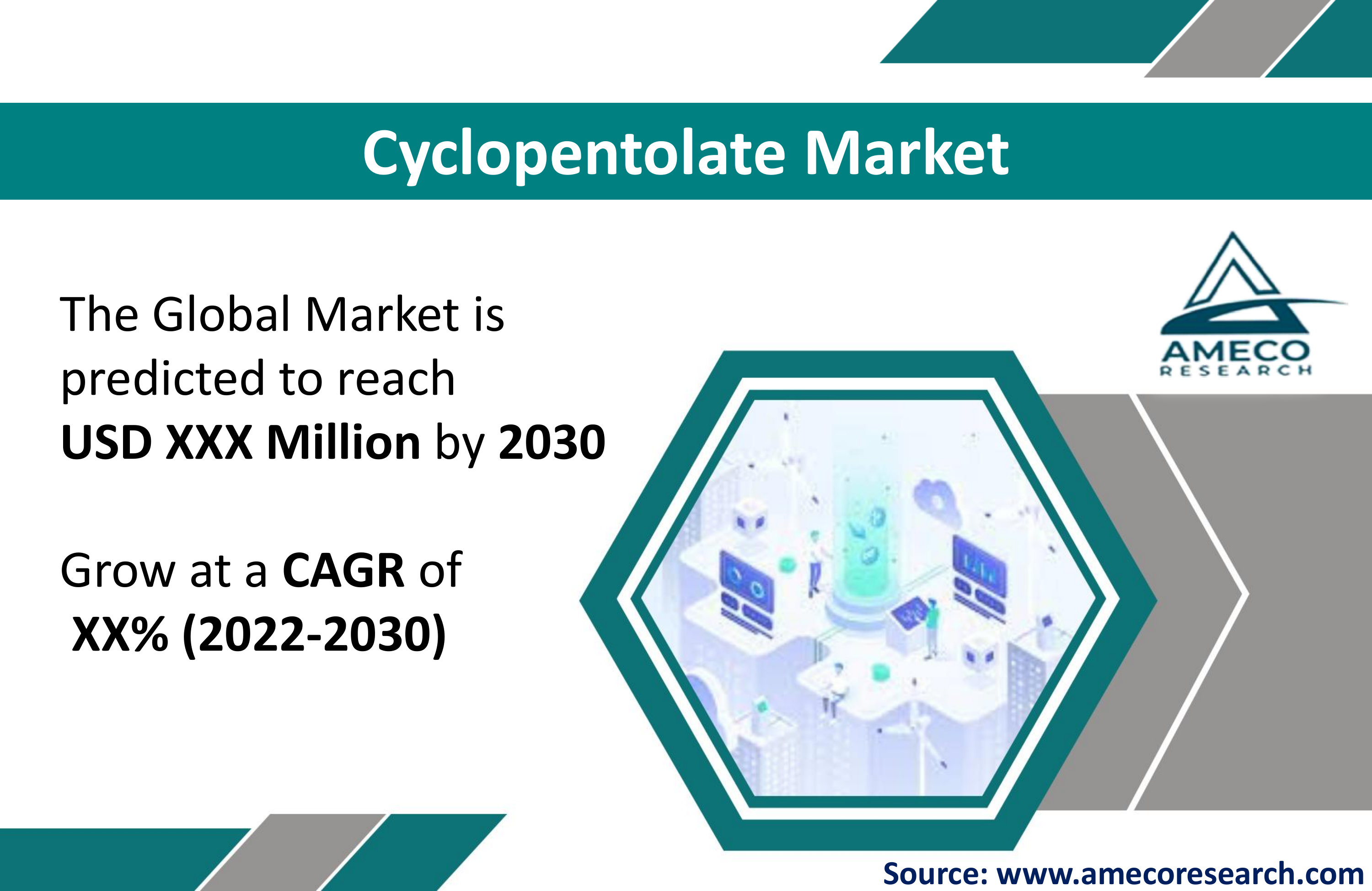 Cyclopentolate Market