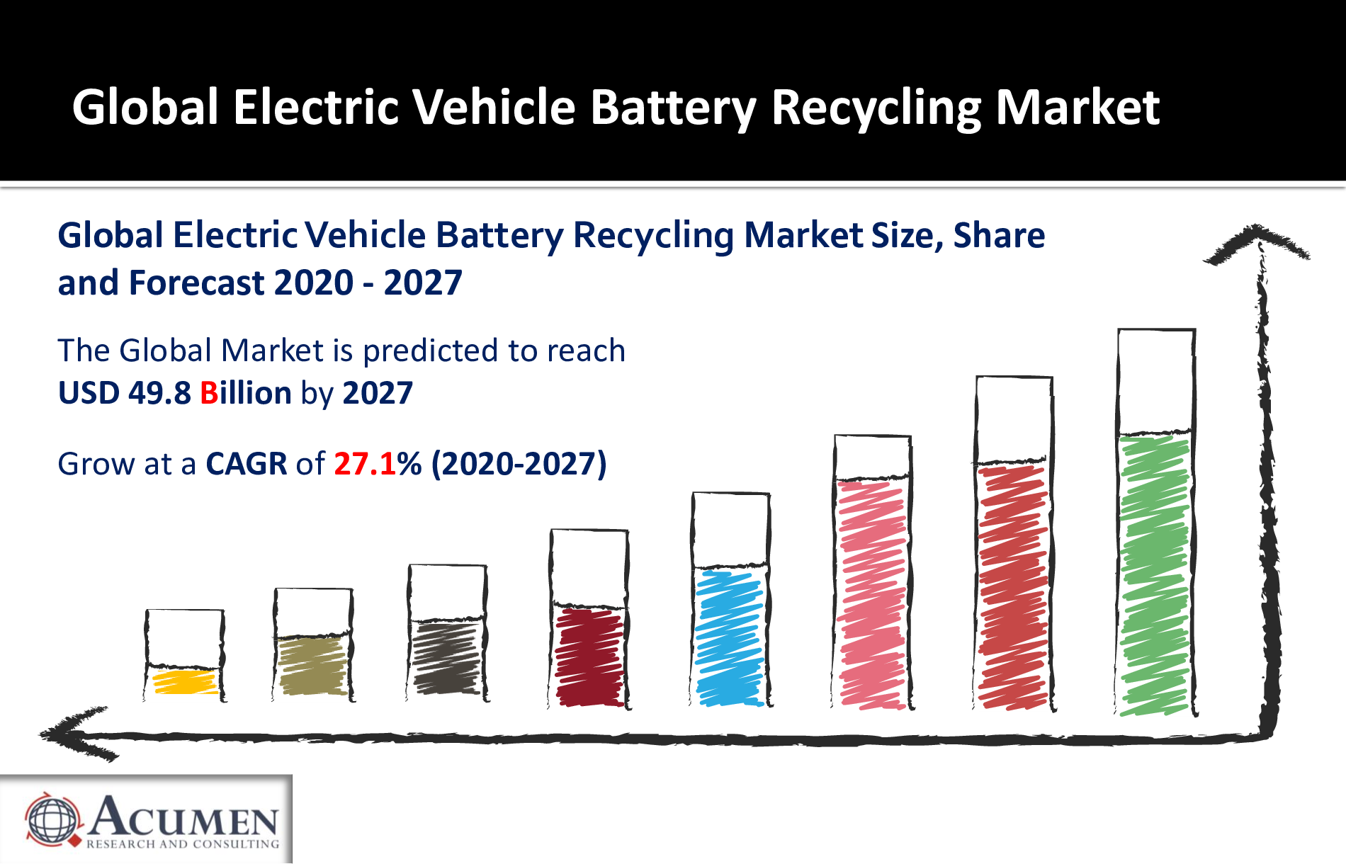 Electric Vehicle Battery Recycling Market Size to Worth Around USD 49.8