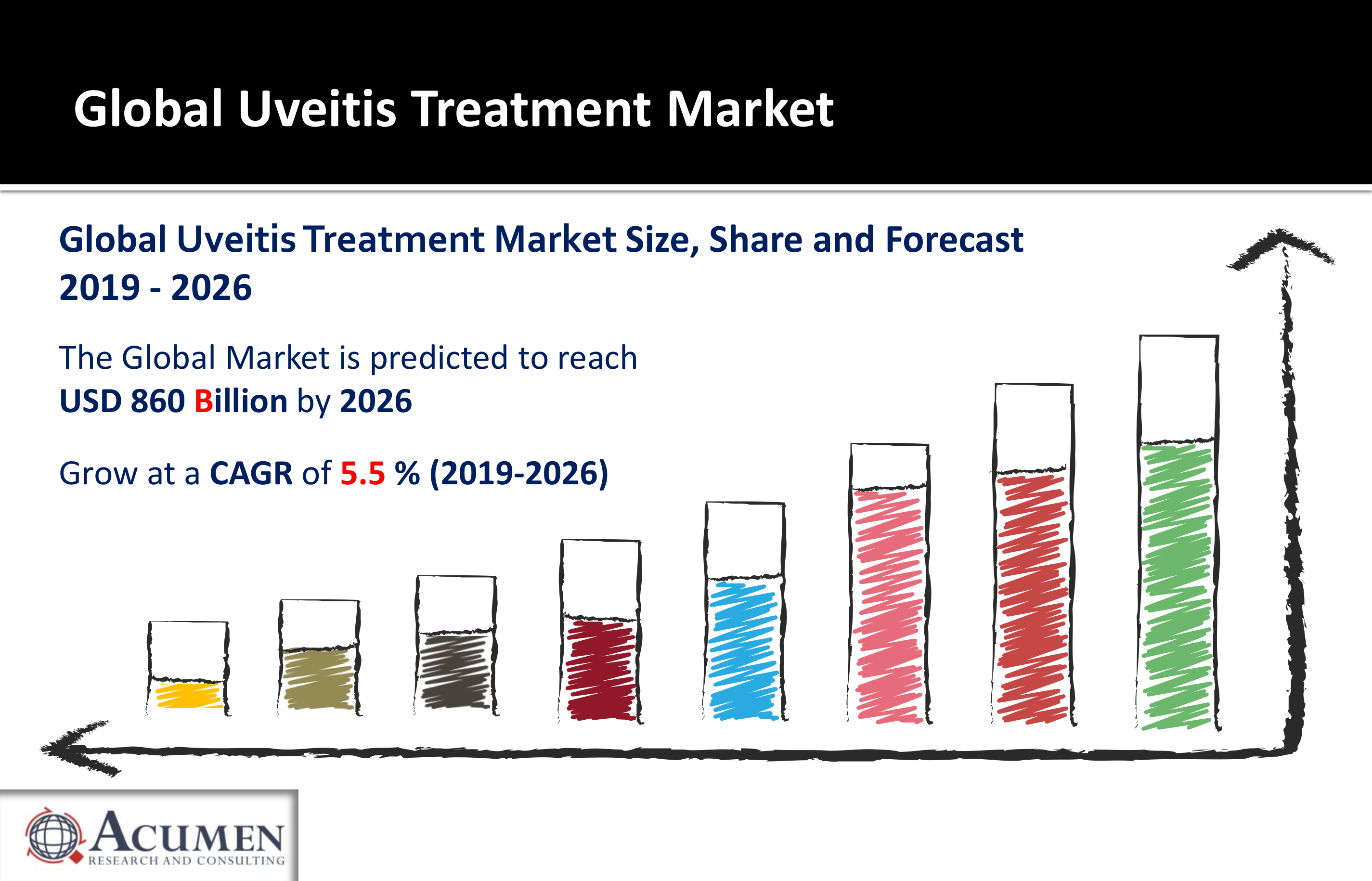 Uveitis Treatment Market CAGR Status, Market Size, Share, Price Forecast 2019 – 2026