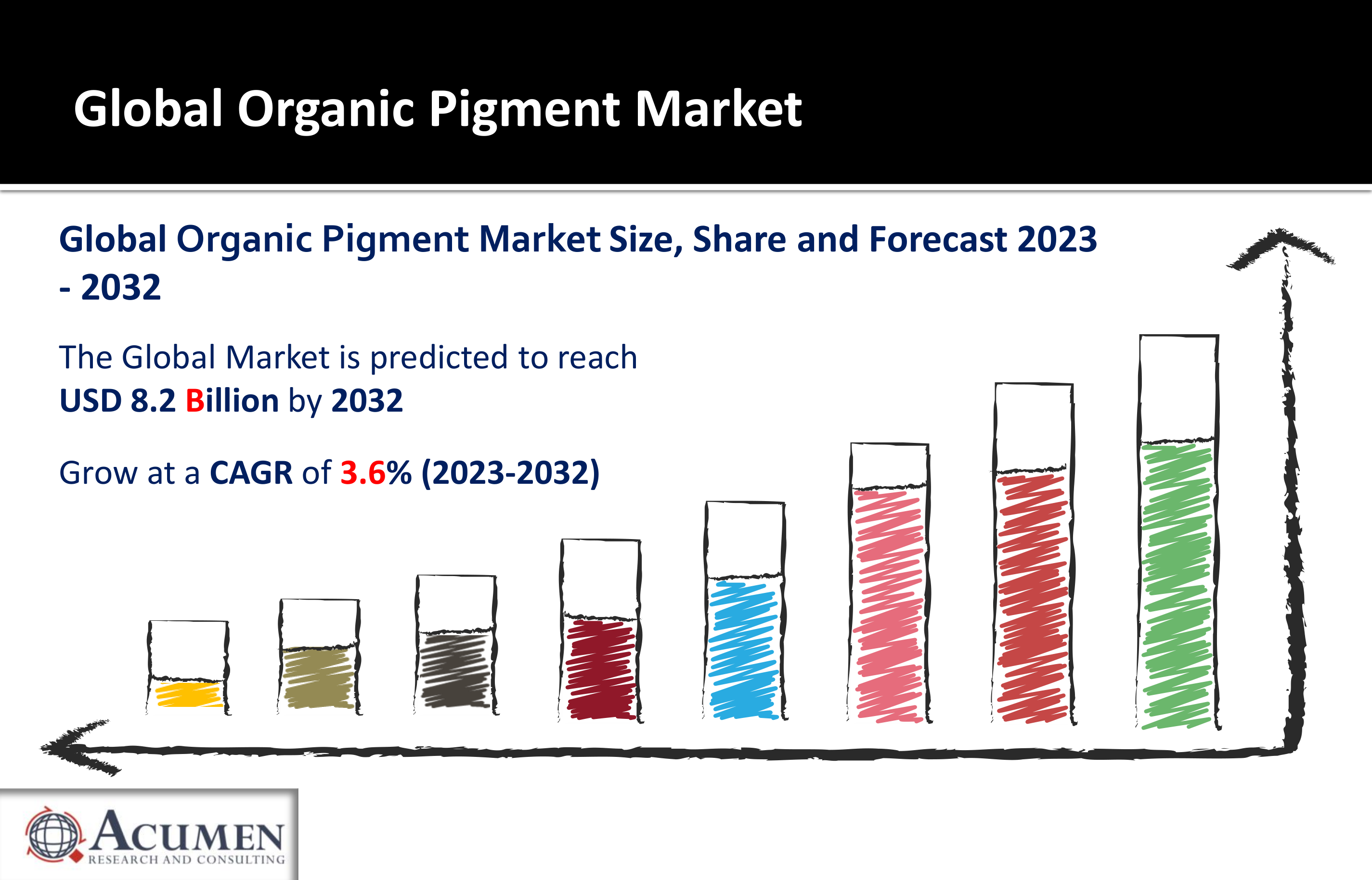 Organic Pigment Market To Surpass USD 8.2 Billion By 2032 At A CAGR Of 3.6%