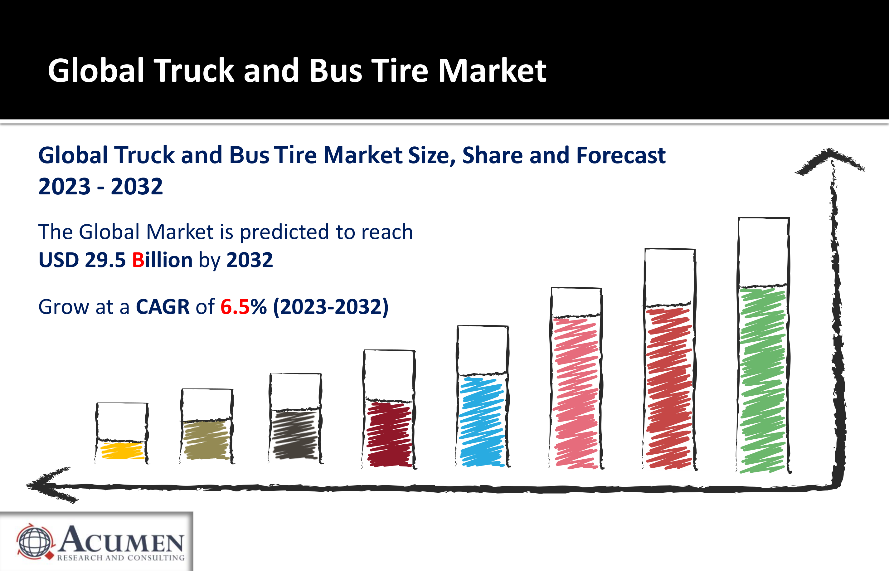Truck and Bus Tire Market Analysis, Size, Share, Growth, Trends and Forecast 2023-2032