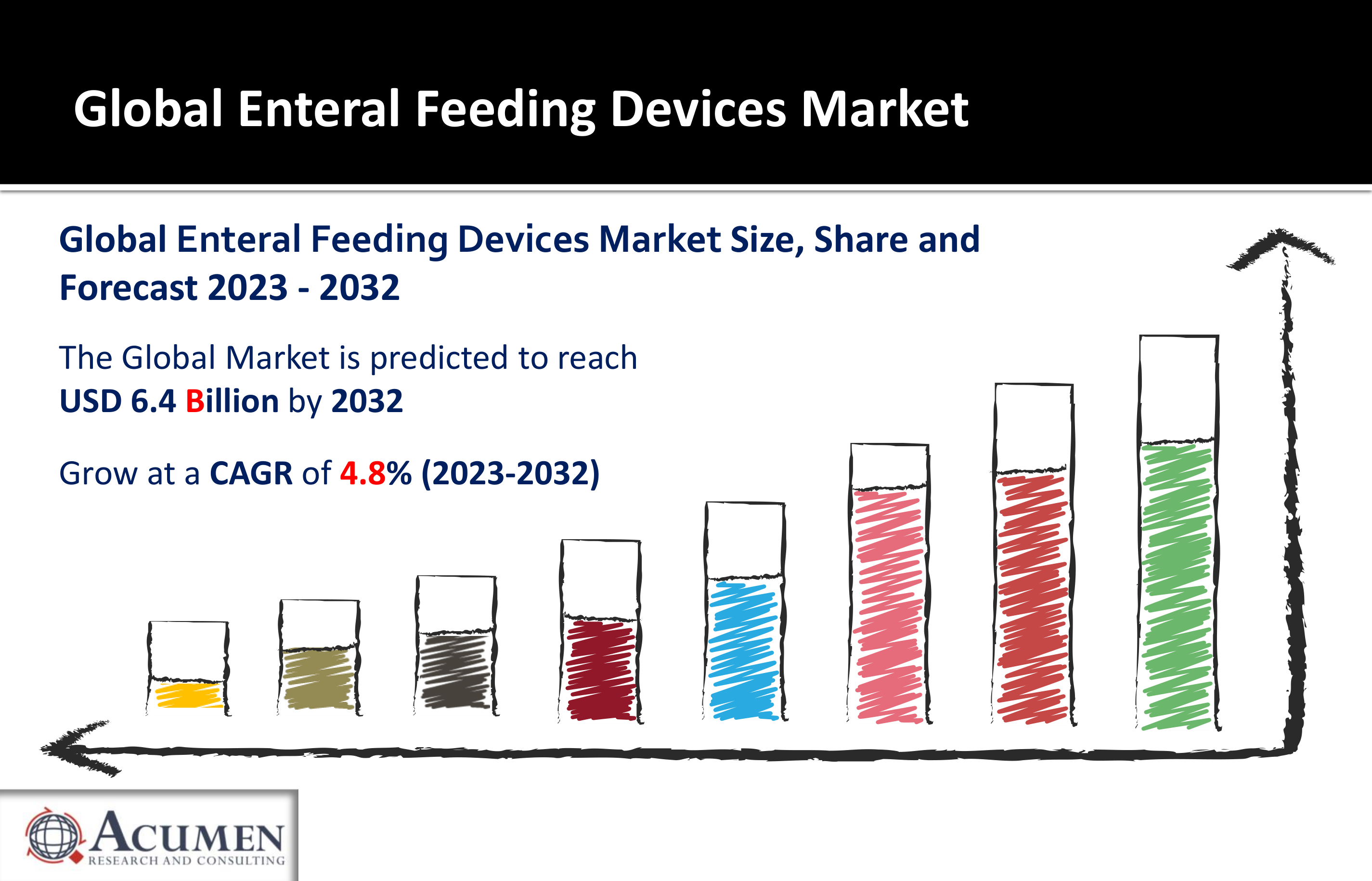 Enteral Feeding Devices Market Analysis, Size, Share, Growth, Trends and Forecast 2023-2032