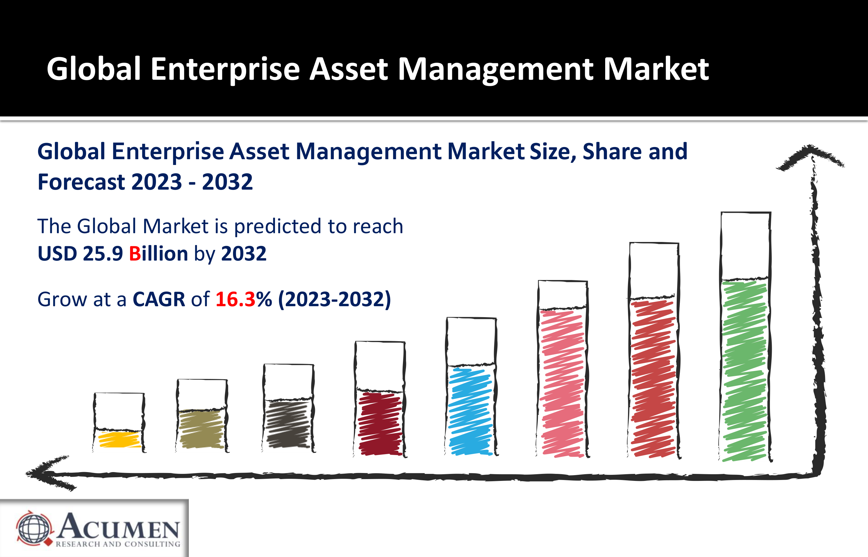Enterprise Asset Management Market Size, Share, Growth, and Forecast 2023-2032