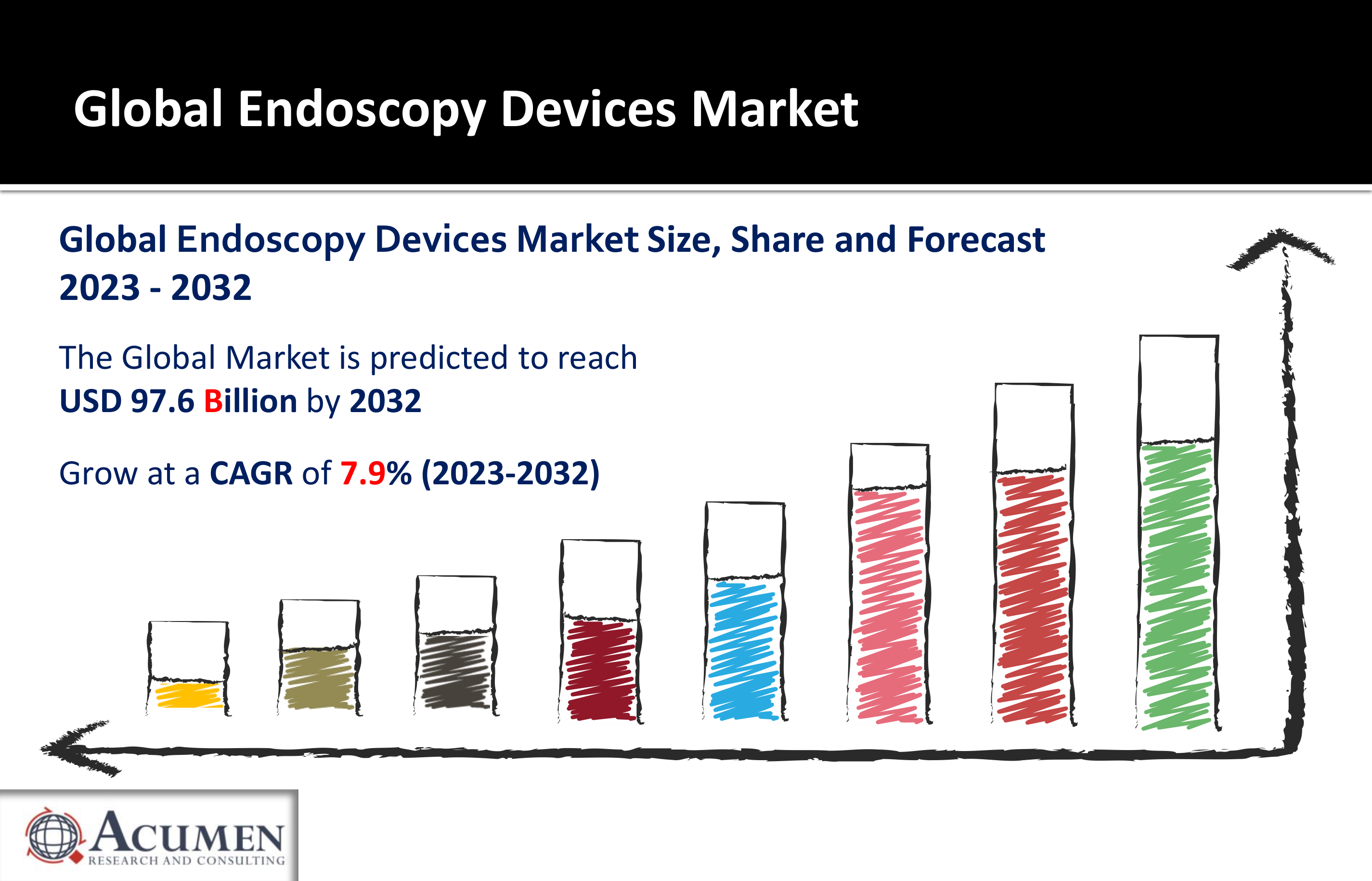 Endoscopy Devices Market Size, Share, Growth Forecast 2023- 2032